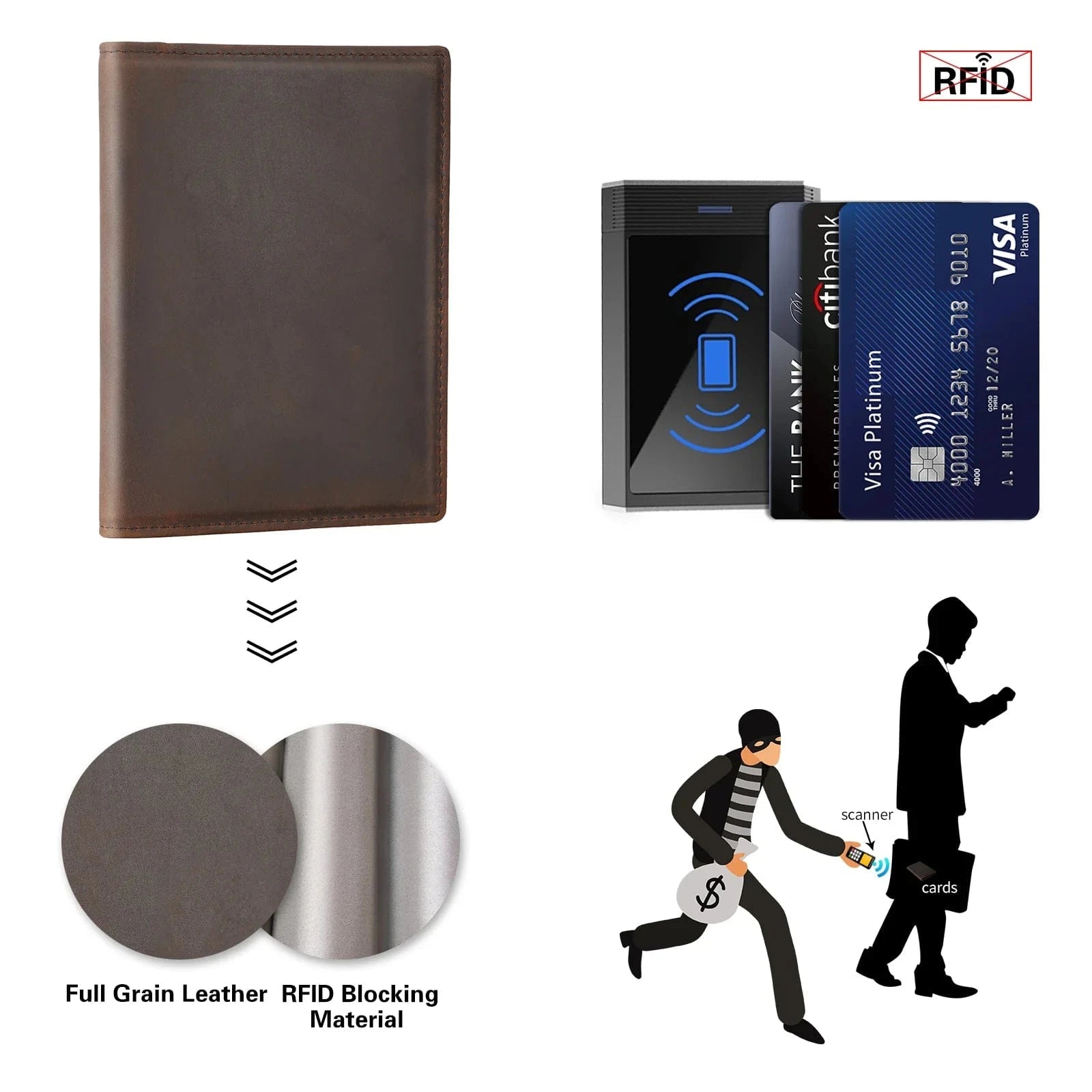 Full Grain Leather Passport Holder – RFID Blocking Travel Wallet
